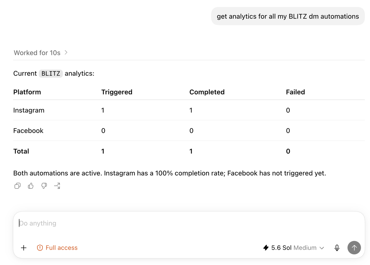 Claude showing Instagram and Facebook DM Automation analytics from Blotato